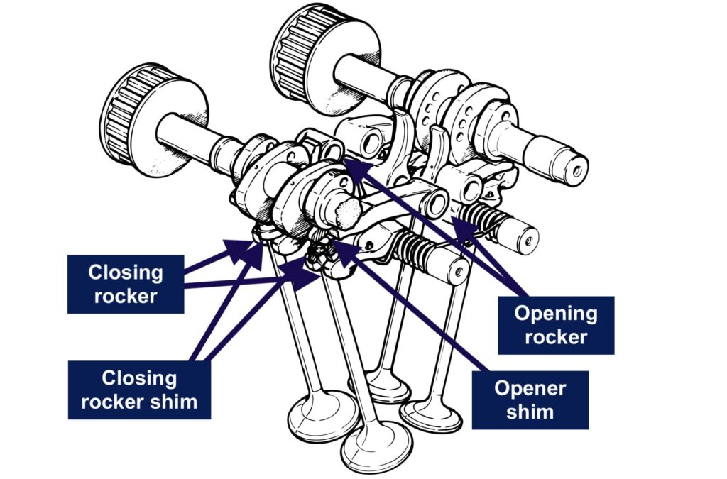 Ducati Desmoquattro engine diagram labelled