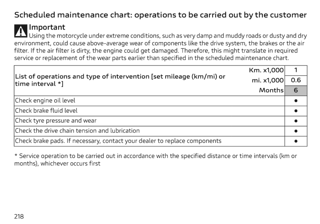 Ducati Monster 937 / SP maintenance schedule screenshot 5