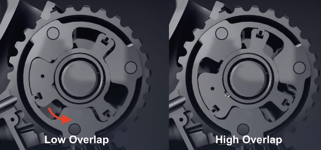 Ducati Testastretta DVT engagement mechanism