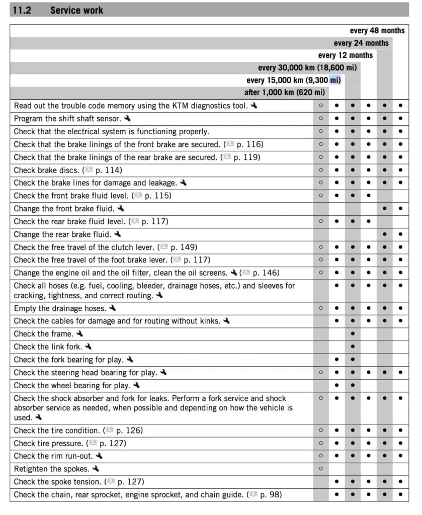 2023 KTM 890 Adventure R maintenance schedule combined