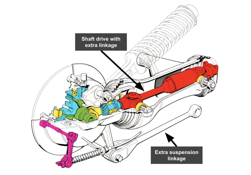 BMW R 100 GS extra suspension components in Paralever