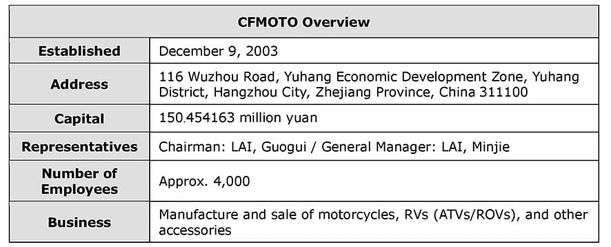 CFMOTO approximate number of employees