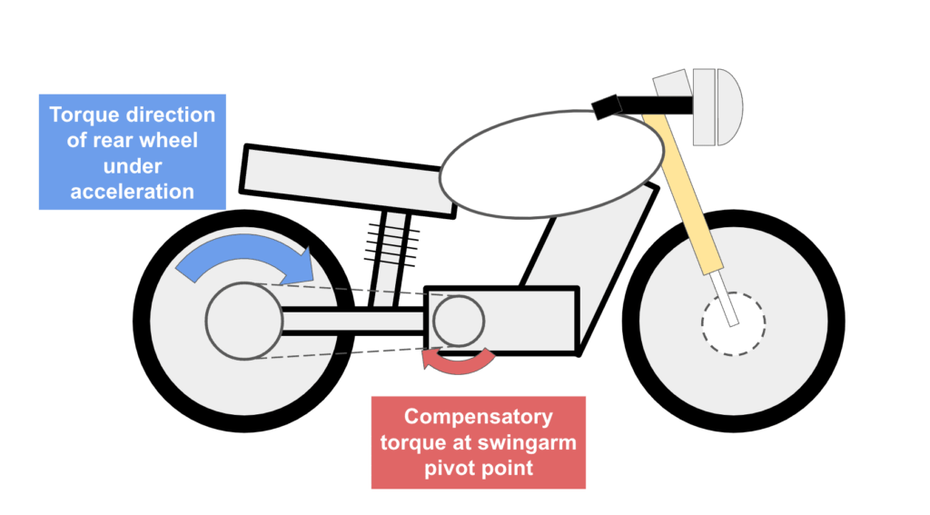 Shaft jacking effect diagram