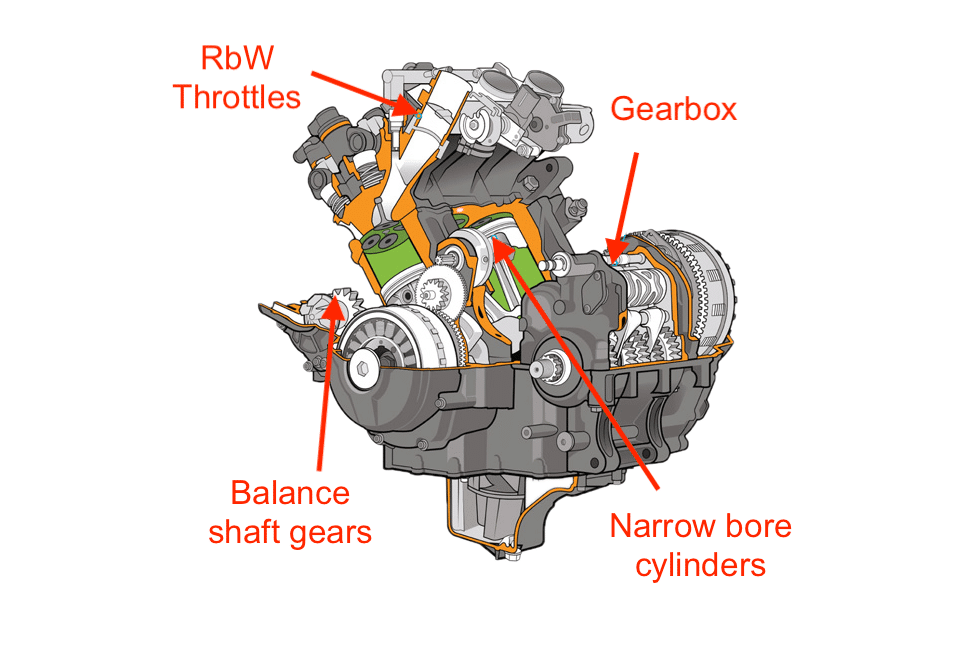 All About the Yamaha CP3 Motor — History, Technology, Models 8 Yamaha CP3 motor diagram, showing the gear-driven balance shaft gears
