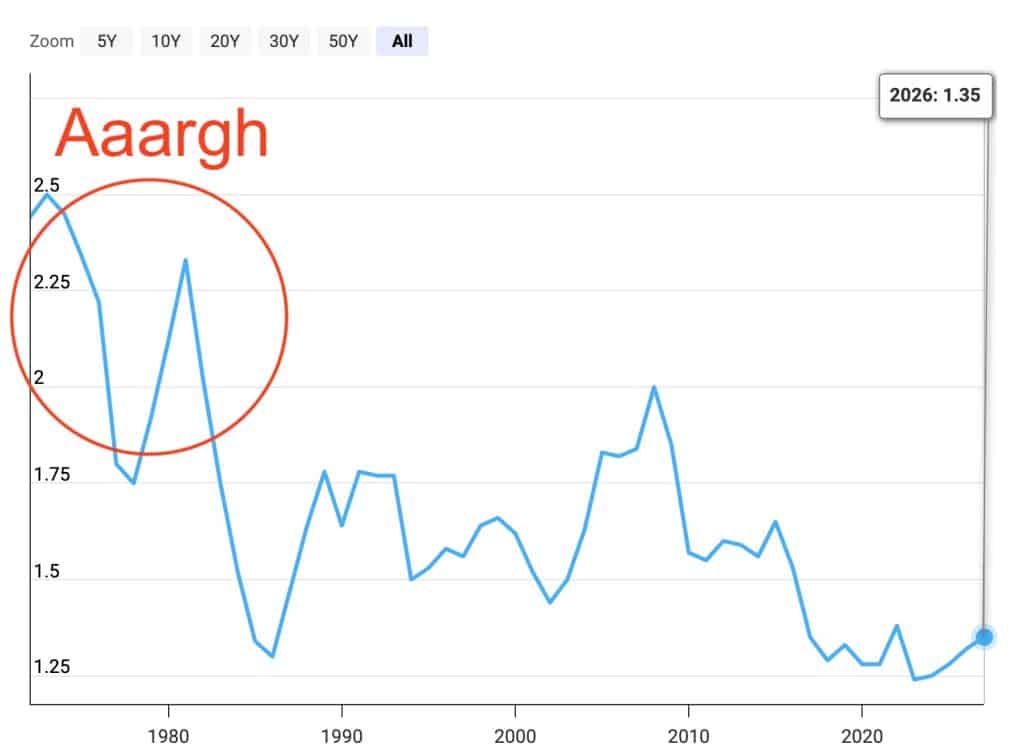 Old Triumph vs Hinckley / John Bloor Triumph 6 GBPUSD historical