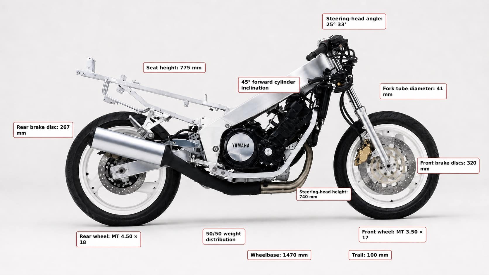 My ’80s Crush: The Yamaha FZR1000 Genesis 5 Yamaha FZR1000 Chassis Detail