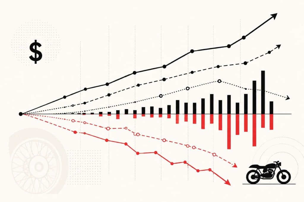 The Business Case for a Motorcycle Dealership 1 Graphic revenue projections for a motorcycle dealership with black gains and red losses