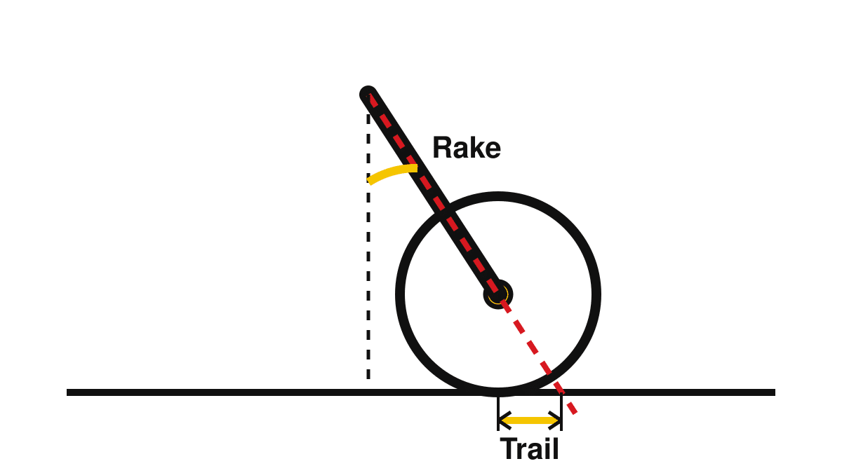 A Beginner’s Guide to Setting Up Motorcycle Suspension 3 Motorcycle front wheel diagram showing steering-axis rake and tyre trail