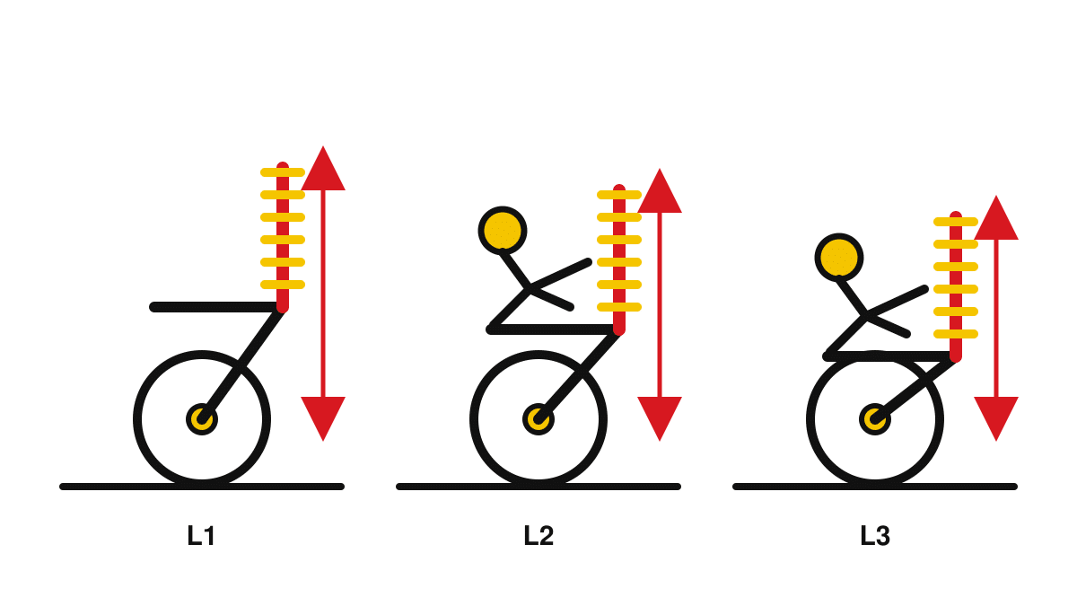 A Beginner’s Guide to Setting Up Motorcycle Suspension 1 Three rider-sag measurements labelled L1, L2 and L3